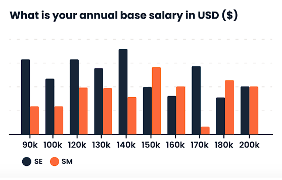 Bar chart 