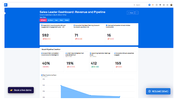 people.ai dashboard 