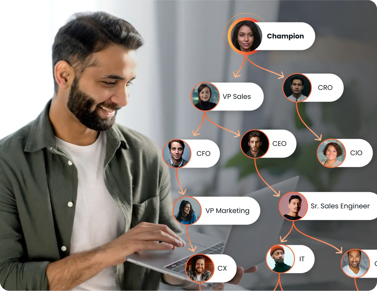 A man using a laptop stands next to an organizational chart with photos and titles: Champion, VP Sales, CRO, CEO, CIO, CFO, VP Marketing, Sr. Sales Engineer, CX, and IT. The chart highlights key roles crucial for driving revenue and effective marketing strategies.