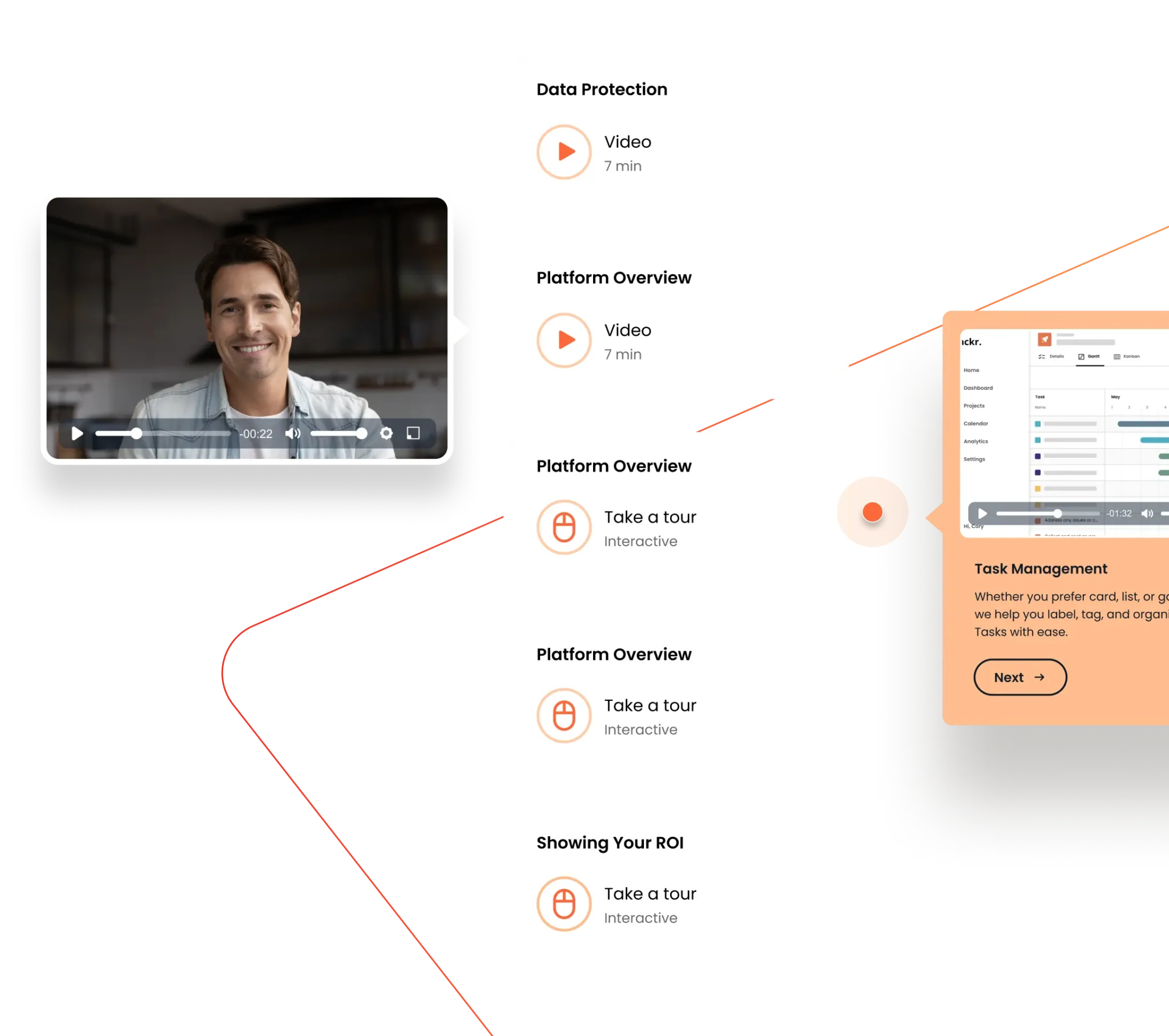 A person on a video call with a flowchart on the right displaying options for Data Protection, Platform Overview, and Task Management, offering videos and interactive tours.