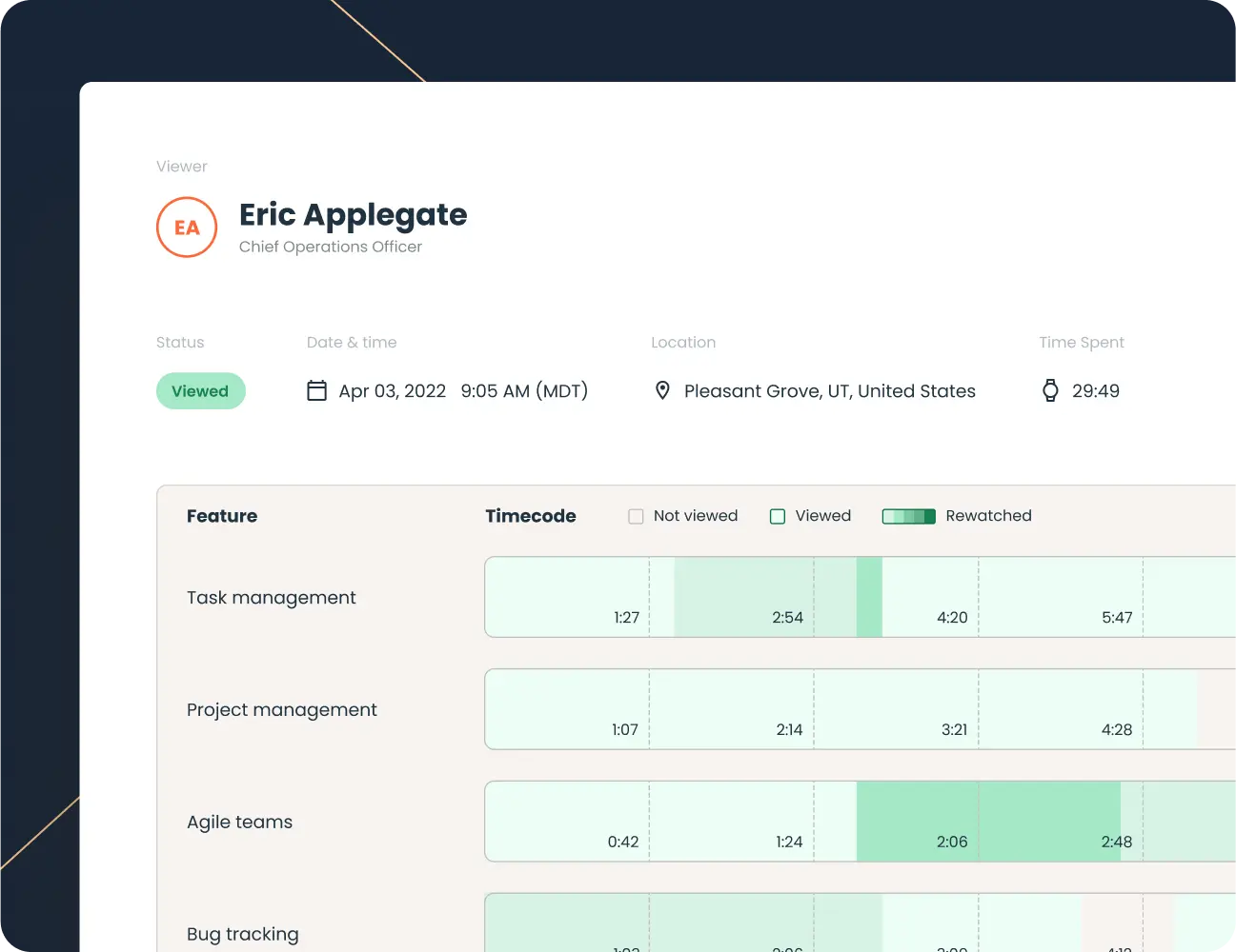 A user interface showing a profile named Eric Applegate with sections for status, interactive video demos, and team performance, styled in green and blue tones.