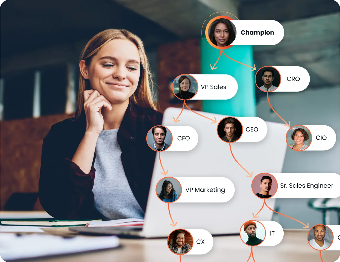 A woman sits at a desk with a laptop, displaying a flowchart of business roles from Consensus Academy, including Champion, CEO, CFO, CIO, CRO, VP Sales, Sr. Sales Engineer, VP Marketing, and IT, with photos of different individuals.