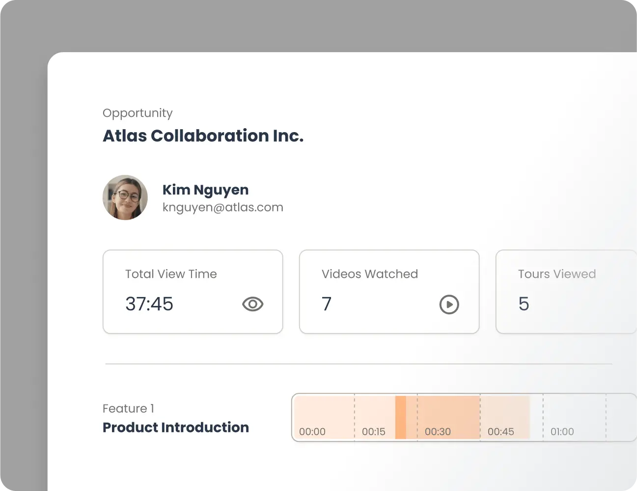 Dashboard displaying user activity with stats: Total View Time 37:45, Videos Watched 7, Tours Viewed 5. Contact details for Kim Nguyen are shown. Feature 1 is Product Introduction. Consensus