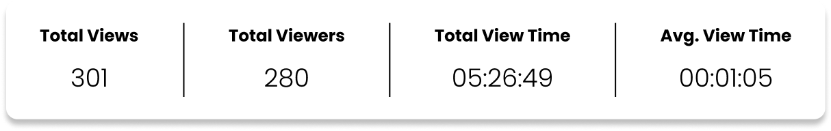 A picture of a clock showing the time of the day and the time of the week, designed to engage viewers with better engagement.