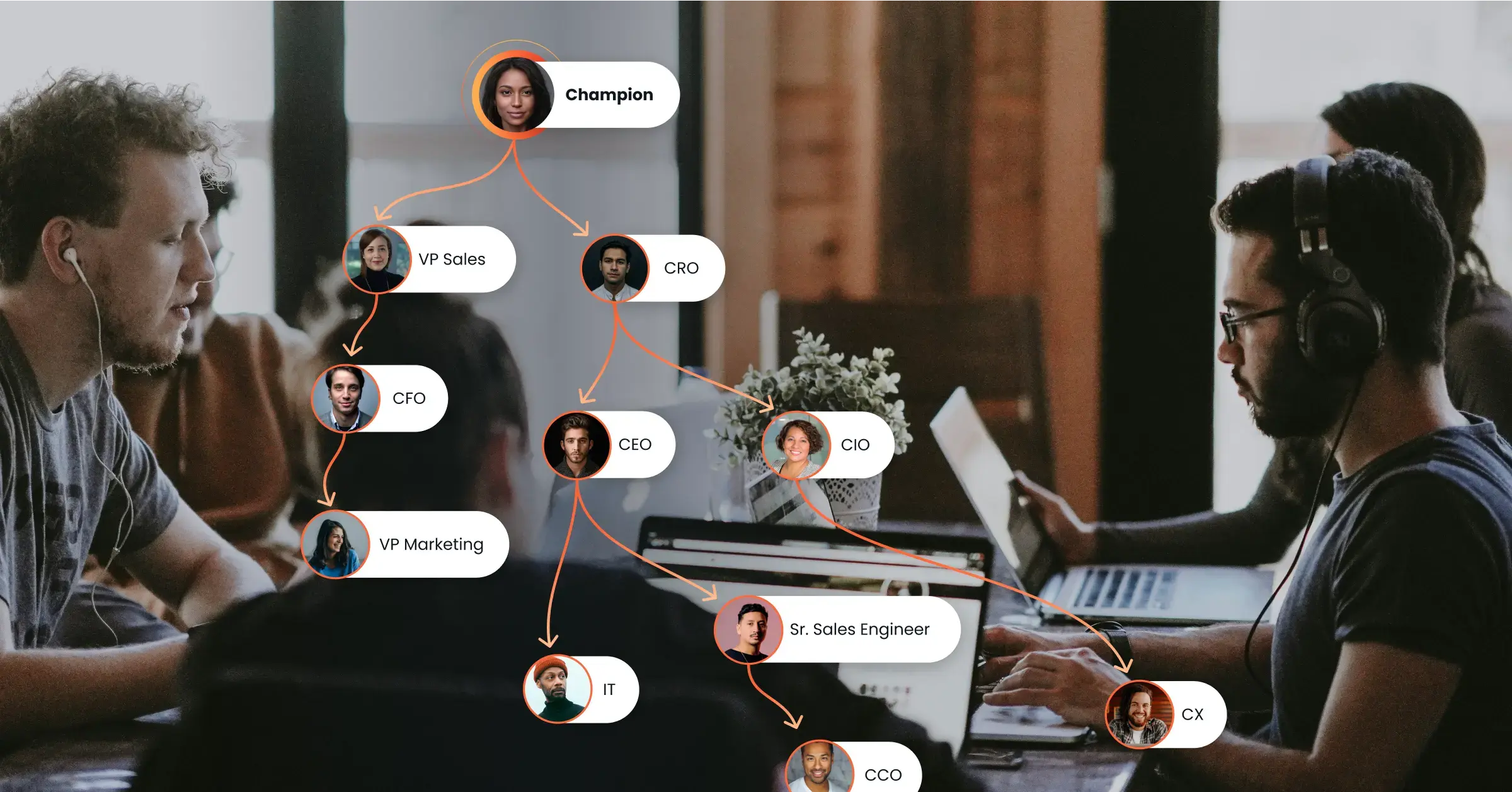 A group of people working on laptops in an office with an organizational chart overlay displaying various roles including Champion, CEO, CFO, CIO, VP Sales, VP Marketing, IT, Sr. Sales Engineer, and CCO conducting interactive demos for potential buyers.