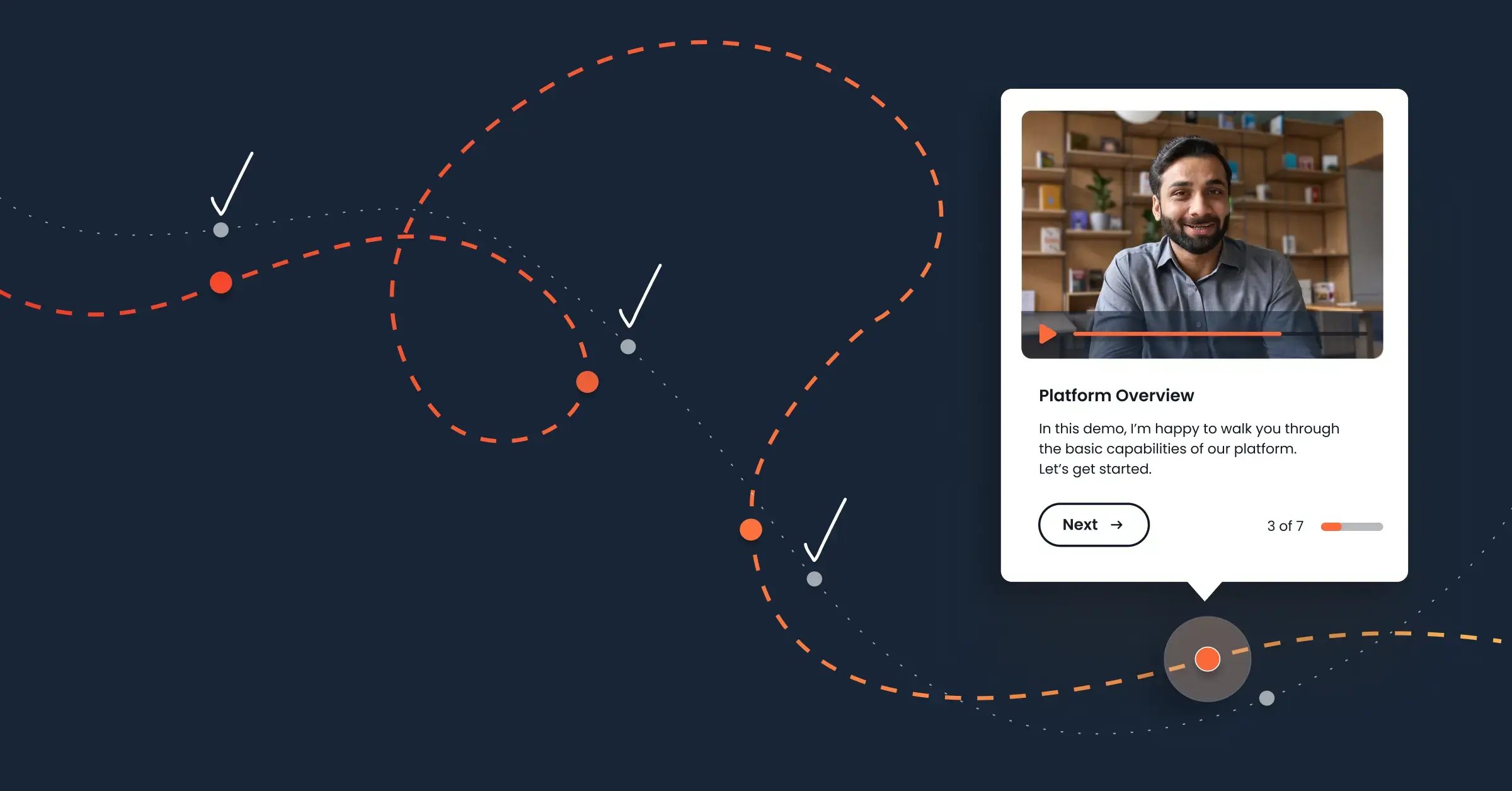 A man is shown in a video thumbnail with the text "Platform Overview." An orange and white dotted line with checkmarks weaves across the dark background, emphasizing User Engagement. The thumbnail shows a progress label, "3 of 7.