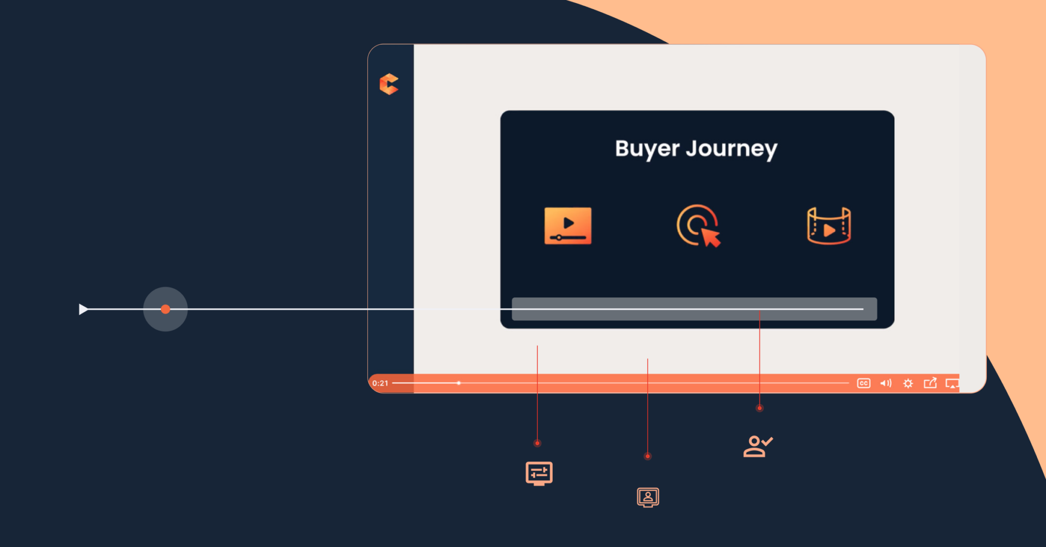 A digital interface displays a video player titled "Buyer Journey" with icons for video, click, and storyboard along a progress bar, against a dark background with orange accents. Consensus