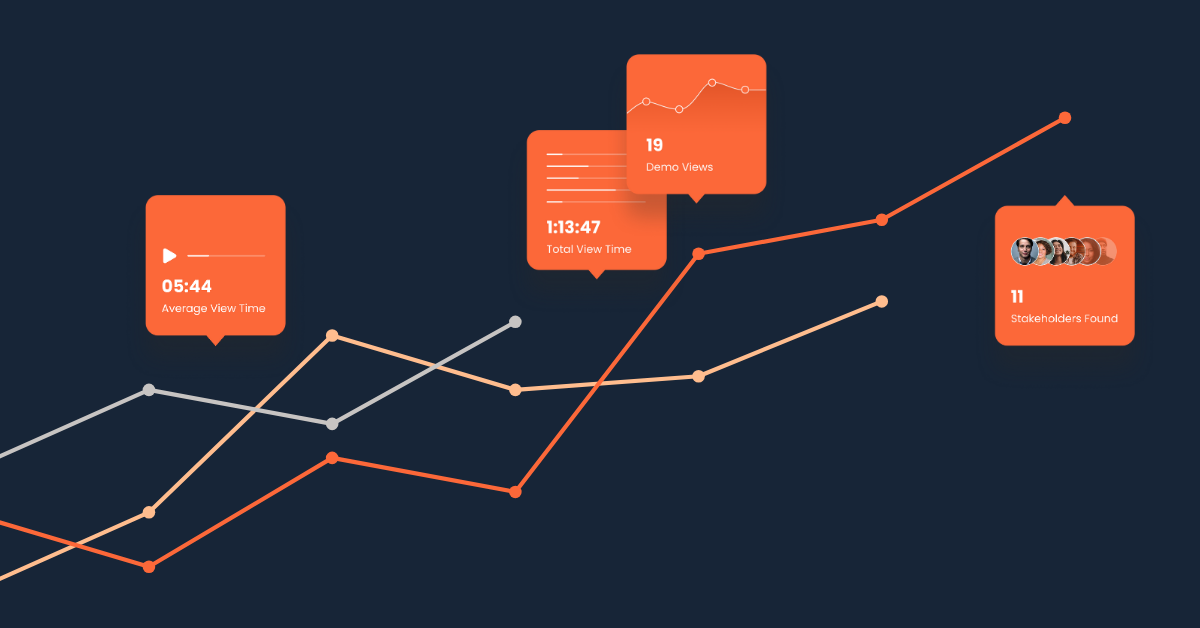 A dark background with orange and gray line graphs, data points showing average view time, total view time, demo views, and stakeholders found—all key B2B Buyer Behavior metrics from the 2025 Report highlighted in boxes. Consensus