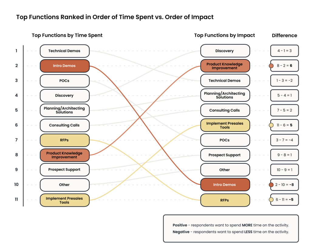 Automation of top performance metrics by time of day.